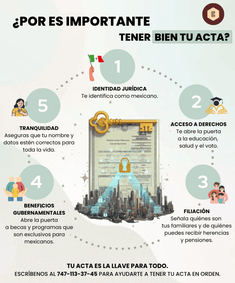 ¿Por qué importa corregir tu acta de nacimiento?